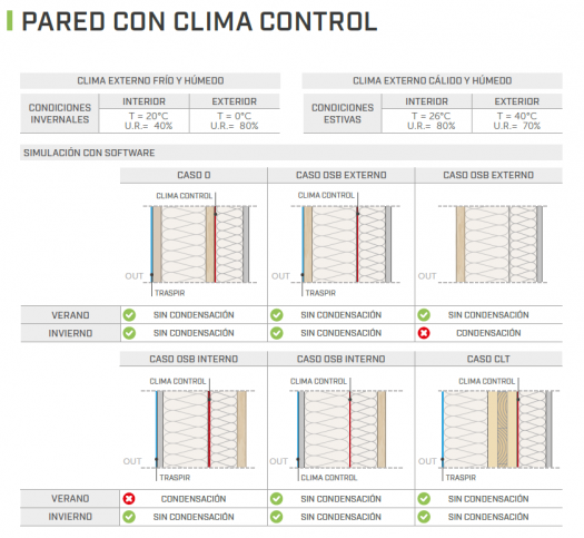 Clima Control Net 145 / 160 - Rollo 75m2