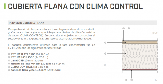 Clima Control 80 - Rollo 75m2